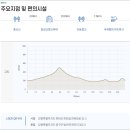 DMZ 평화의 길 24코스 이미지