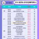 주식회사 보다여행사