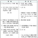 세무회계선유 - 10488 | 세무회계선유