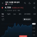 주식시장과 채권시장을 박살 내놓고 있는 그 분 이미지