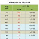 명륜1로 이미지