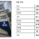 영우빌딩 이미지