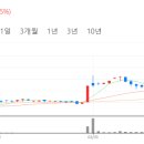라온물산