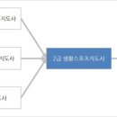페르보 피트니스 이미지