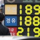 중앙에너지(주) 최고주유소