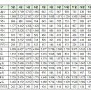 2월8일 실거래 및 반등실거래 내역 이미지