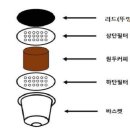 “캡슐커피 용기 분리배출 어려워”…소비자 41% 일반쓰레기 배출 이미지