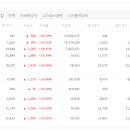 주식회사 듀오파마