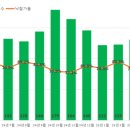 사림동302 이미지