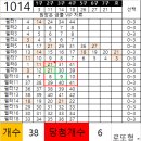 로또1015회 통파일 이미지