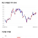 11650-3-4-3 한국경제TV