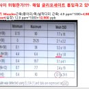 당신은 육식동물? 채식동물? 생리학으로 검증하다 이미지