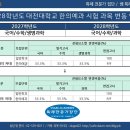 📢 2028학년도 대전대(한의예) 재외국민전형 변경사항 안내 이미지