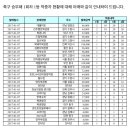 승무패 1회차 결과 이미지