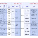 2024 이루다기초능력평가 시험지 양식 및 출제담당교사 이미지