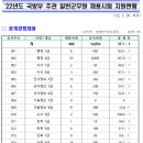 2022년 국방부 주관 일반군무원 채용시험 경쟁률 이미지