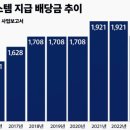 한앤코