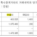 방배로 181 이미지