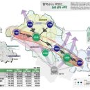 도개산업개발