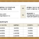 신진리사거리 이미지