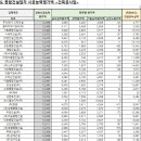 주식회사서림건설 이미지