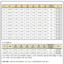 메이플자이공인중개사사무소 이미지