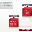 토스웨이