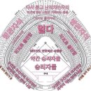(주)코리아세븐 화양스타점 | 2026/2/17 우리나라 공연장 규모 비교 (+일본)