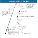 초반시즌 참돔낚시 채비 & 공략법 이미지