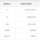 좋은열매복권방