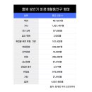 240802 그냥 노는 대졸 백수… 400만명 넘었다? 이미지