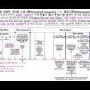 바이블 매트릭스 ⑦_99_요한계시록 1:1 – 예수 그리스도의 계시라, 3차원 이상의 시각화.. 이미지