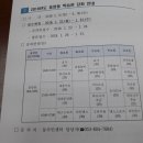 하모니카반 이미지