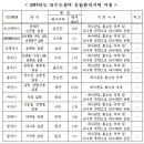 수민동-12 이미지