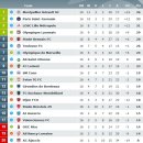 [리그앙 17R] 리그앙 현재 순위 &amp; 매치업 이미지