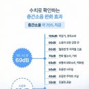 수완2차호반베르디움 이미지