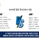 동방기업
