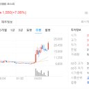 에이케이바이오(주) 티스토리