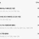 초콜릿 하우스(주말) 이미지