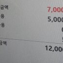 다이소 개봉역점 네이버블로그