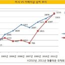 페이스샵 Daum카페
