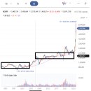 미장1990
