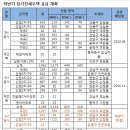 올 하반기 시프트 6100가구 공급..가점제·소득기준 확대 ‘주의’ 이미지