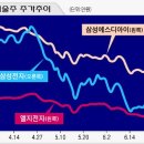 (주)오름정보기술 이미지