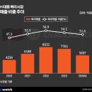 (주)대동기업 이미지