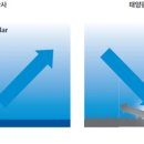 태양부분정비 에코뷰