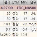 올스타동물의료센터 이미지