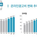 동보PC | SOOP(067160) 가치평가연습