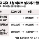 바잉시스템 이미지