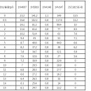 일반 다이오드를 배리캡으로 사용하기 (Old New Radio 마이더스님 자료 정리) 이미지